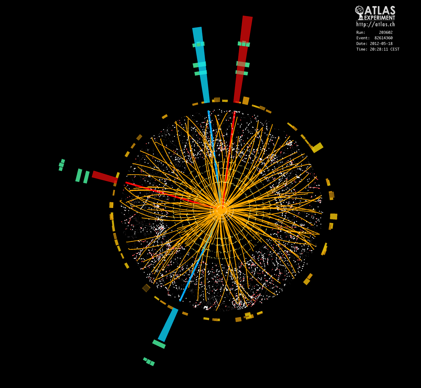 Higgs to 4 electrons.